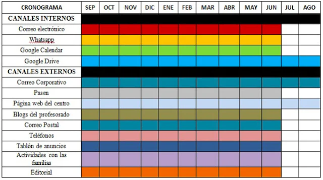 cronograma-plan-comunicacion