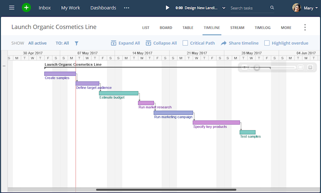 planning-proyecto-wrike