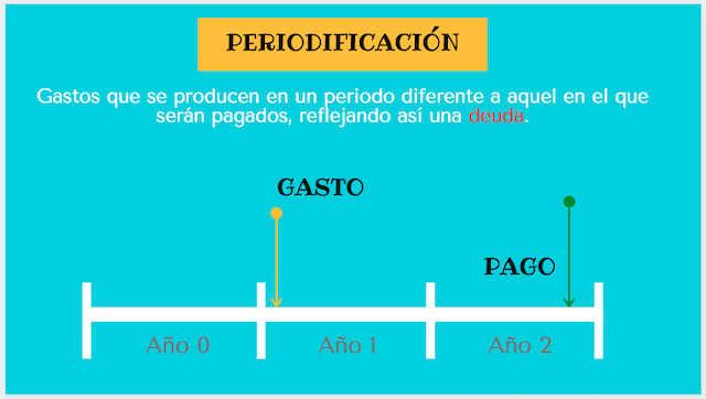 cierre-contable-periodificacion
