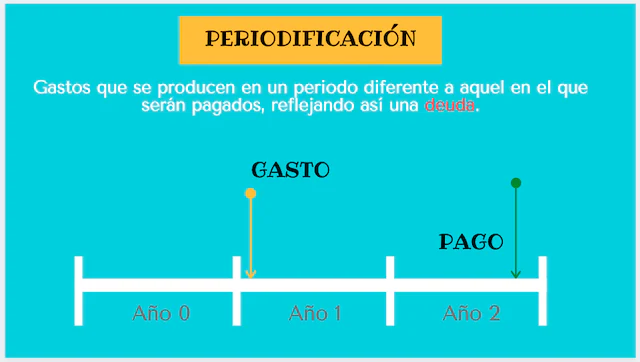 cierre-contable-periodificacion