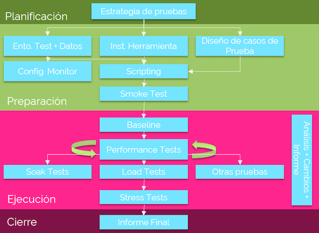 prueba-de-rendimiento-globe-testing