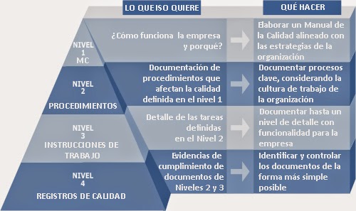 gestion-documentacion-ISOO-9001-pasos-cumplimiento