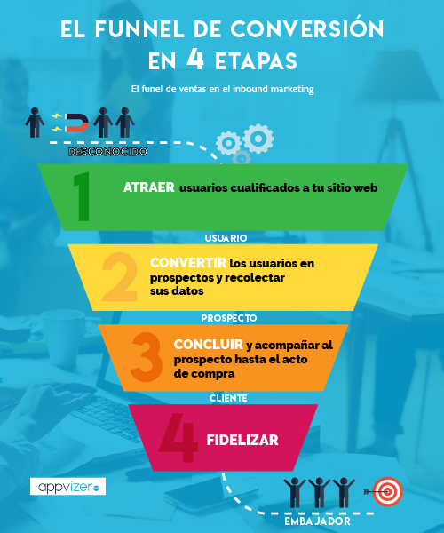 prospeccion-clientes-embudo-ventas