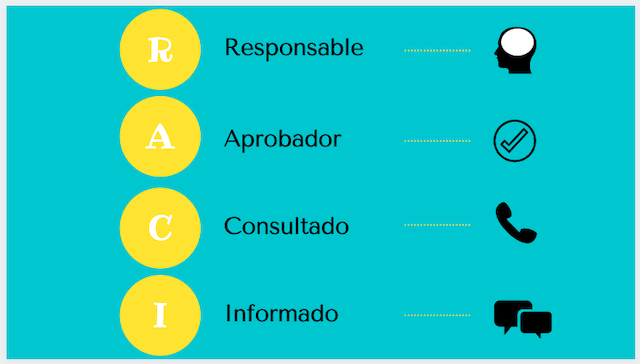 RACI