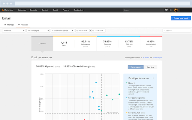 hubspot-emailing