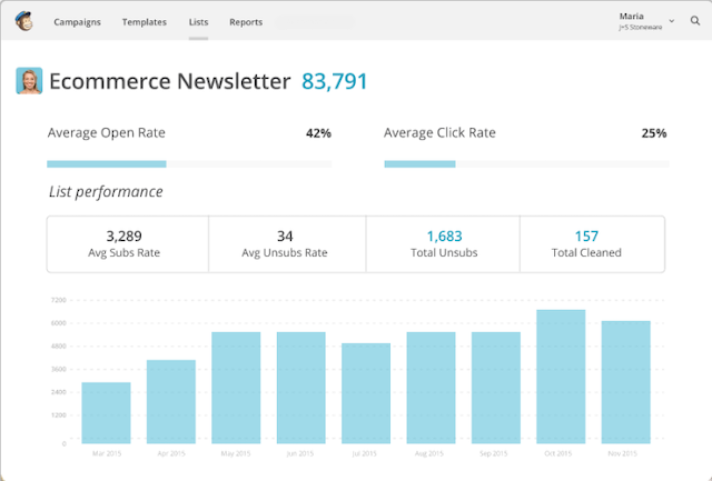 mailchimp