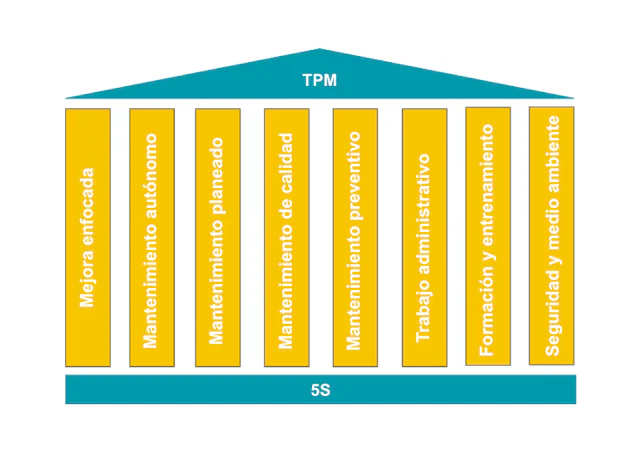 pilares-tpm
