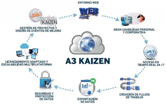 a3-kaizen-global-lean