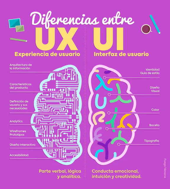 diferencia-UX-UI