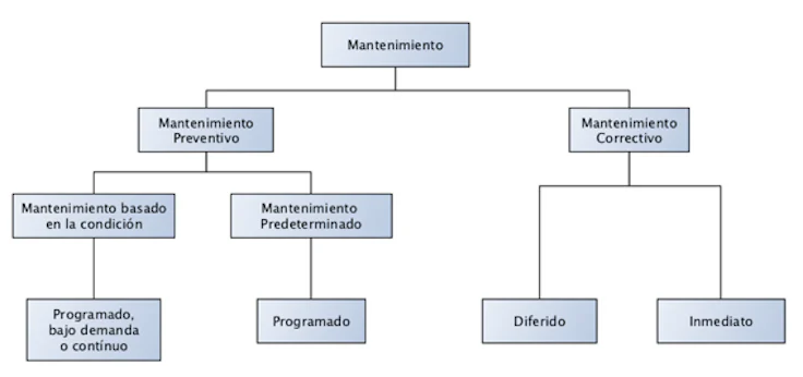 mantenimiento-industrial