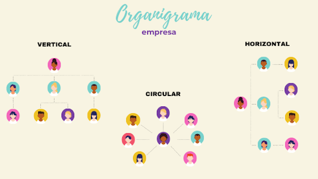 tipos-de-organigrama
