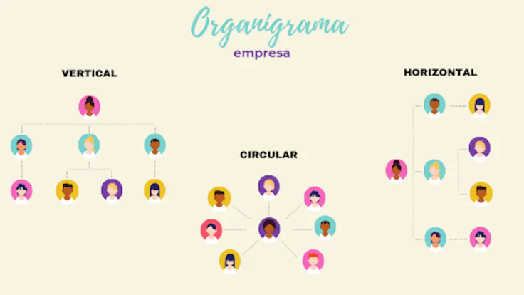 tipos-de-organigrama