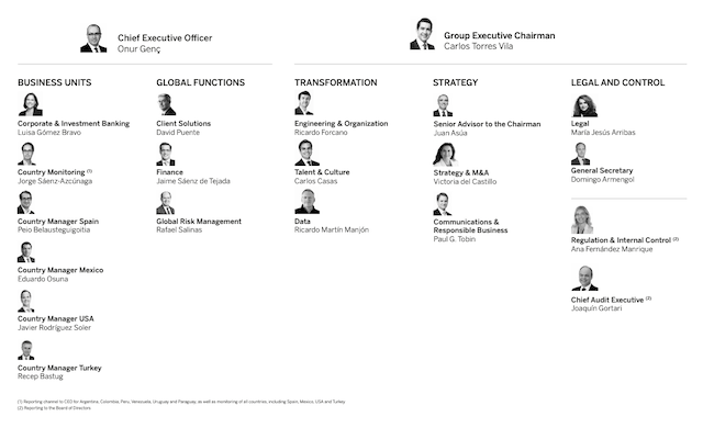 organigrama-bbva