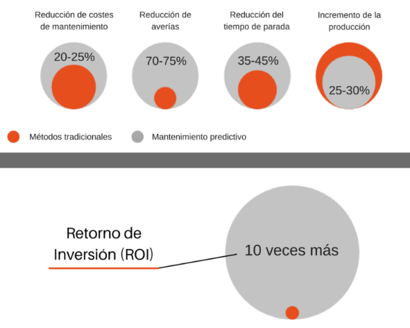ventajas-mantenimiento-predictivo-gráficas