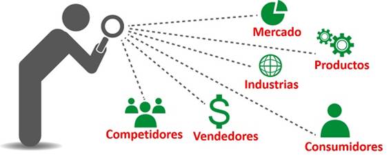 inteligencia-competitiva-tipos-software