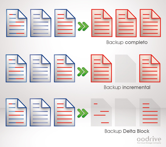 copia-de-seguridad-incremental-diferencial-delta