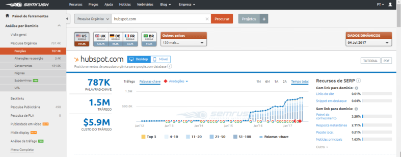 inteligencia-competitiva-semrush-captura-pantalla