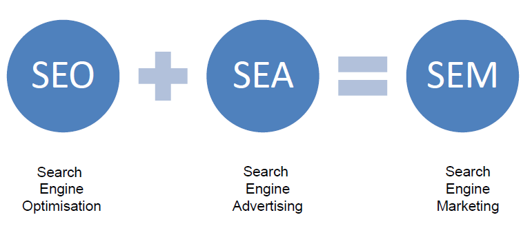 SEA-Marketing-SEO-SEM-SE