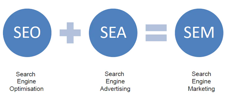 SEA-Marketing-SEO-SEM-SE