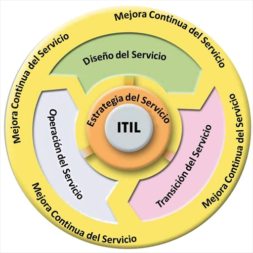 itsm-itlm