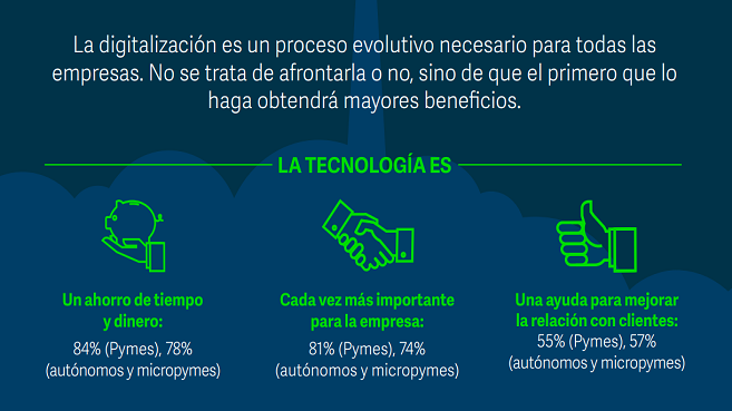 digitalización-pymes