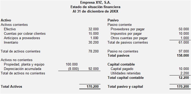 balance-general-ejemplo