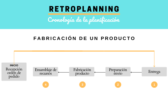 retroplanning-ejemplo