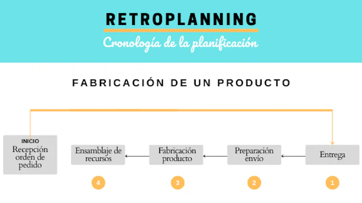 retroplanning-ejemplo