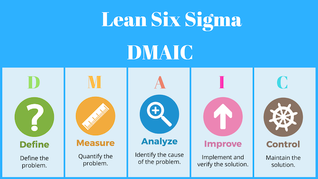 https://www.datocms-assets.com/17507/1606818153-dmaic-approach-in-lean-six-sigma.png