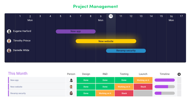 monday.com planning