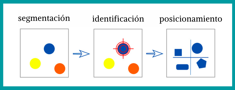 segmentacion-mercado-objetivo-posicionamiento