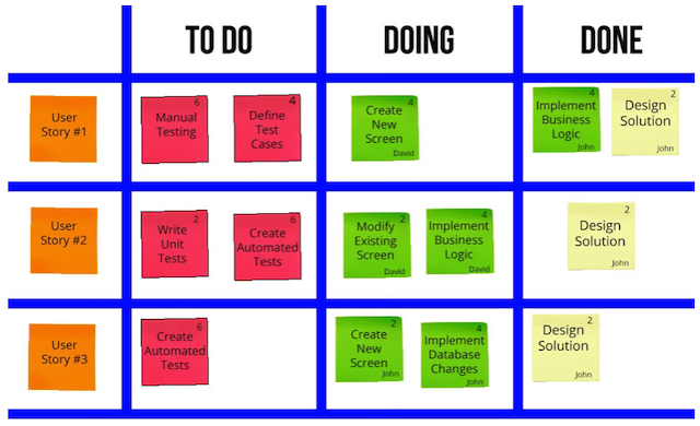 scrum-task-board