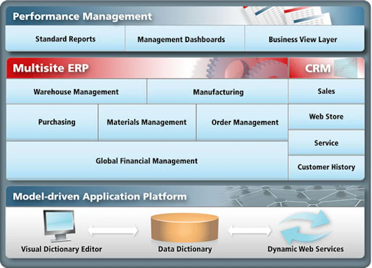 erp-contabilidad-compiere