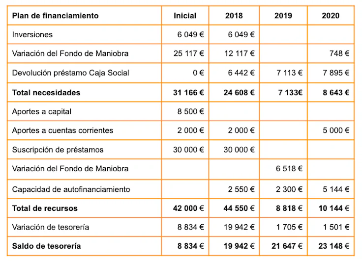 Total 87+ imagen modelo de proyecto para prestamo bancario