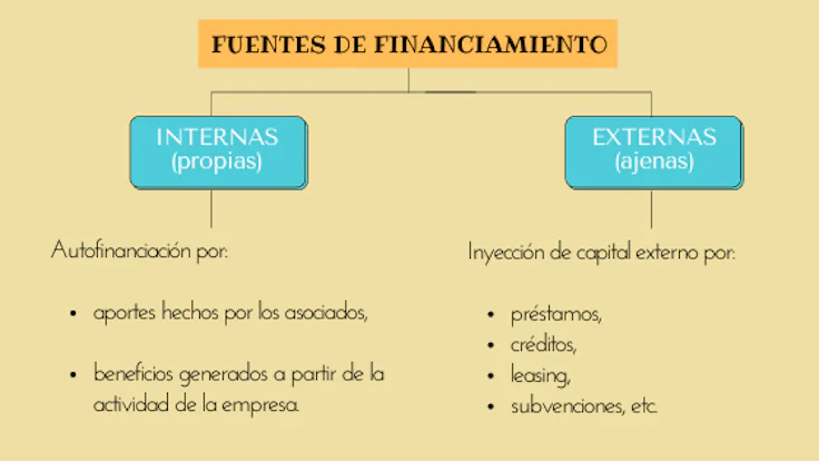 fuentes-de-financiacion