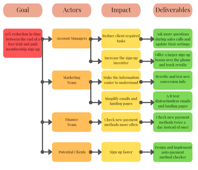 impact-mapping
