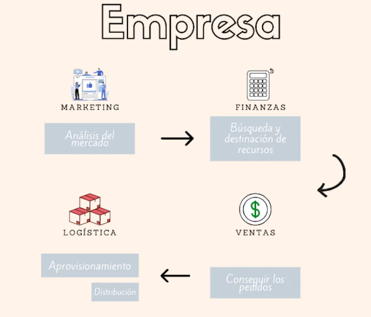 flujo-logistico-empresa