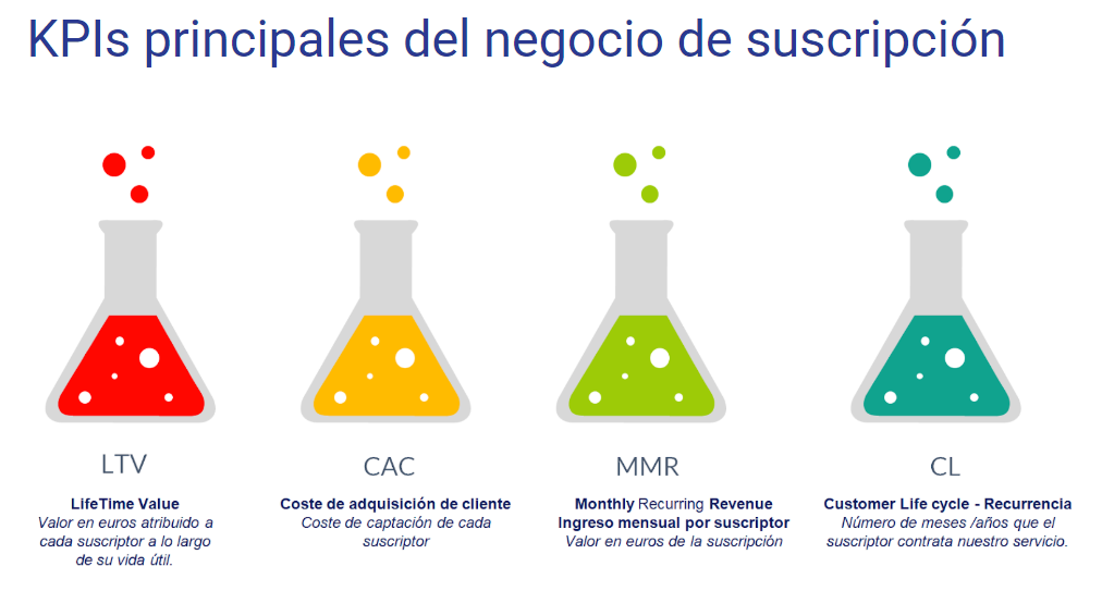 MRR-tipos-de-suscripción