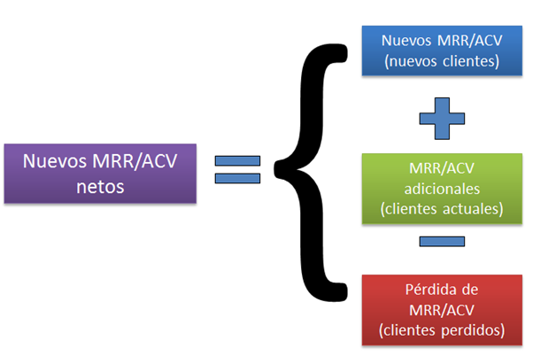 MRR-nuevo-MRR