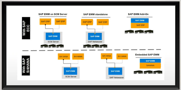 Preparacion-de-pedido-SAP-EWM-captura-de-pantalla