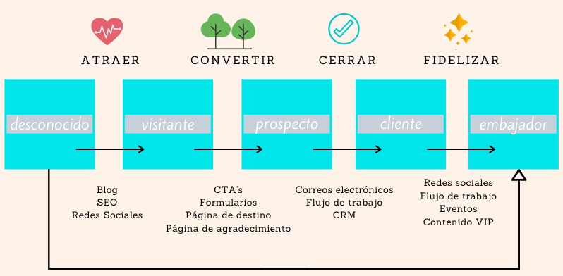metodologia-inbound-marketing