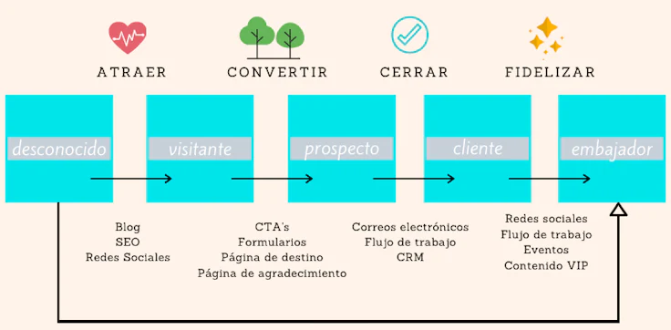 metodologia-inbound-marketing