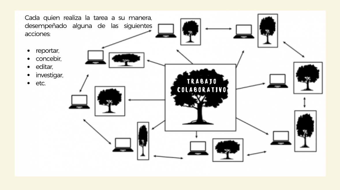 marco and the noun project marco and the noun project