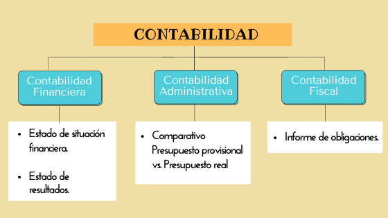 diferentes-tipos-de-contabilidad