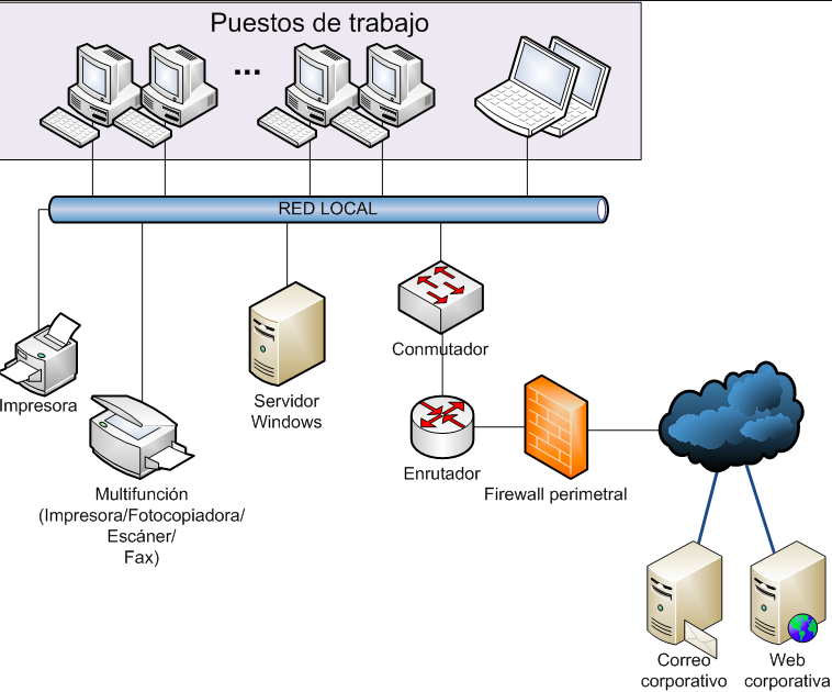 infraestructura-informatica-pyme