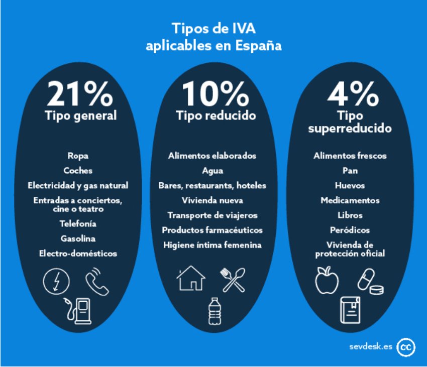IVA-empresas-tipos-de-iva
