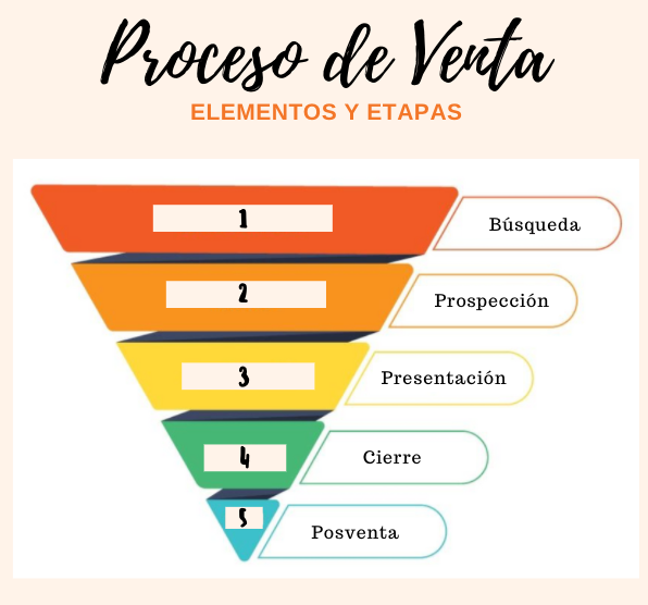 elementos-de-la-gestión-de-ventas