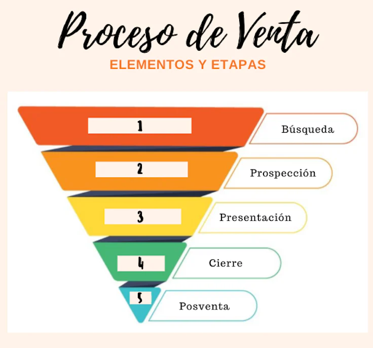 elementos-de-la-gestión-de-ventas