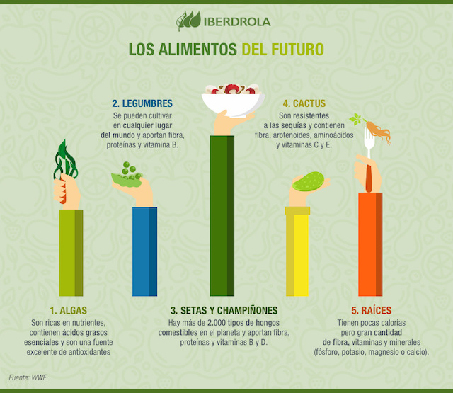 foodtech-tendencias