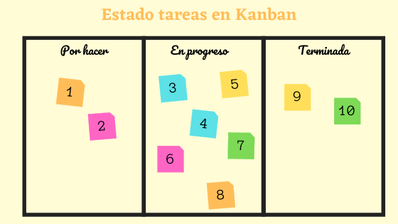 tarjetas-kanban